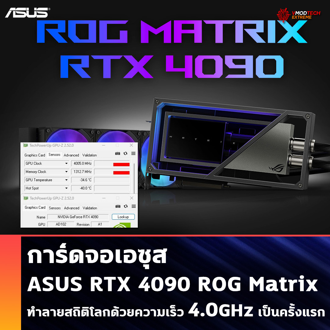 asus geforce rtx 4090 oc 4000mhz การ์ดจอเอซุส ASUS RTX 4090 ROG Matrix ทำลายสถิติโลกด้วยความเร็ว 4.0 GHz เป็นครั้งแรก