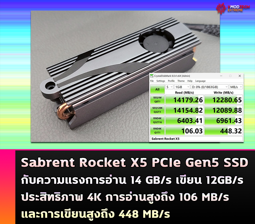 Sabrent Rocket X5 PCIe Gen5 SSDs hits 14 GB/s read speed