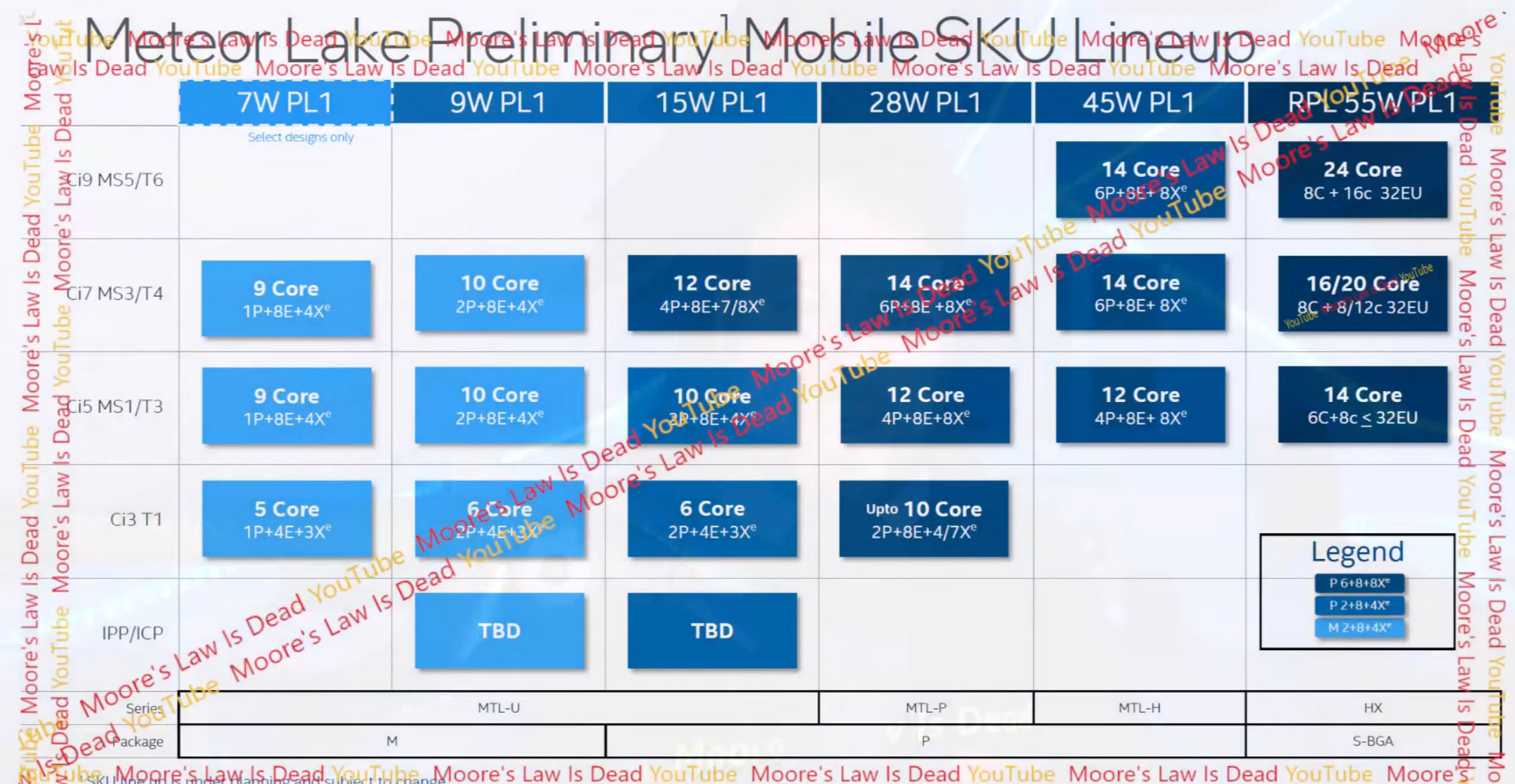 intel meteor lake laptop leak เผยซีพียู Intel Xeon “Granite Rapids D” มีให้เลือกสองรุ่น