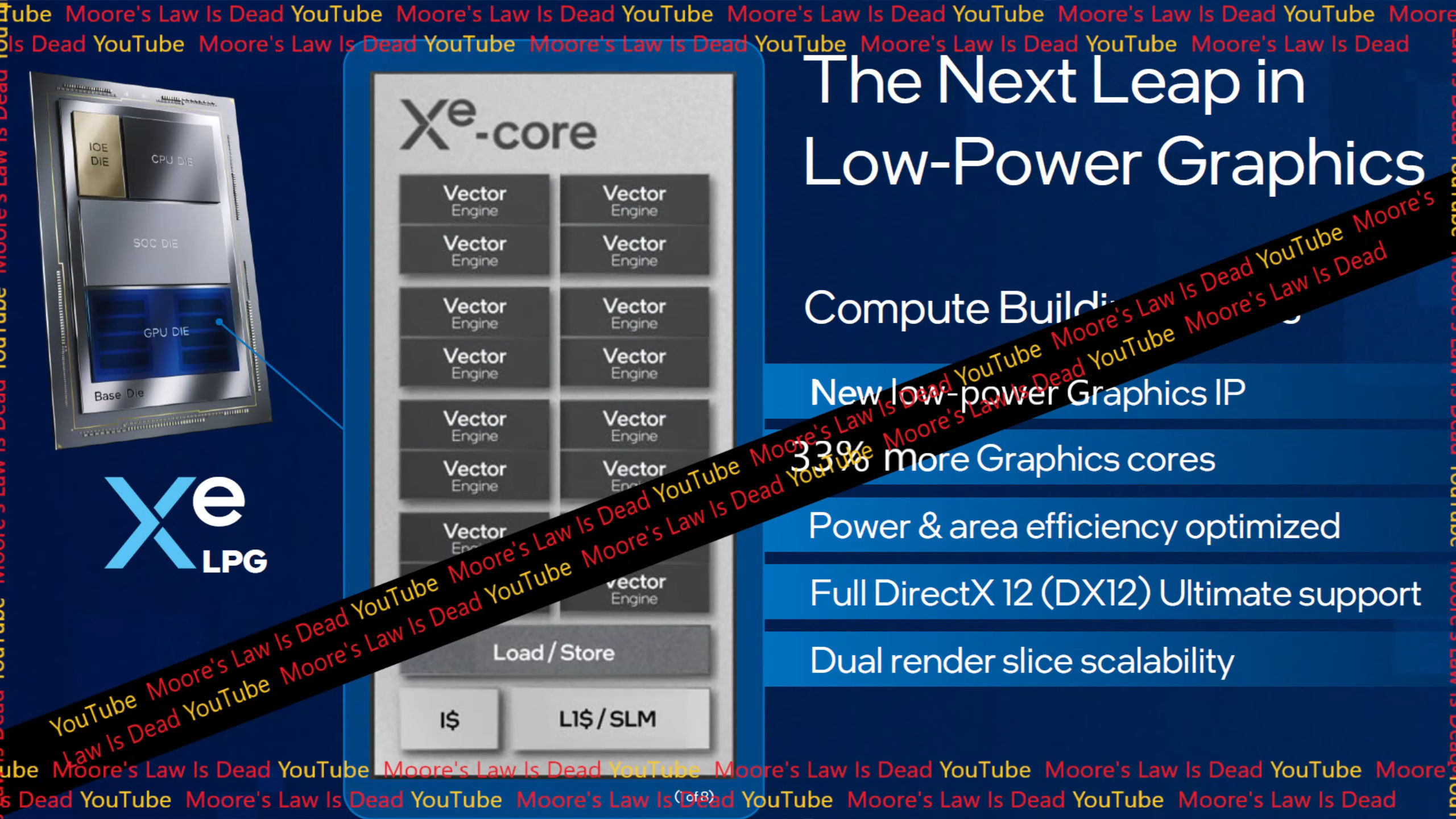 intel xe lpg series เผยซีพียู Intel Xeon “Granite Rapids D” มีให้เลือกสองรุ่น