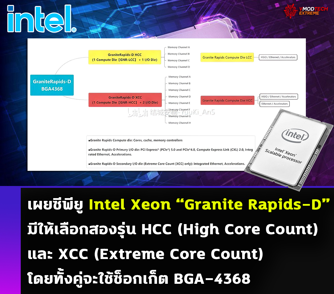 intel xeon granite rapids d1 เผยซีพียู Intel Xeon “Granite Rapids D” มีให้เลือกสองรุ่น