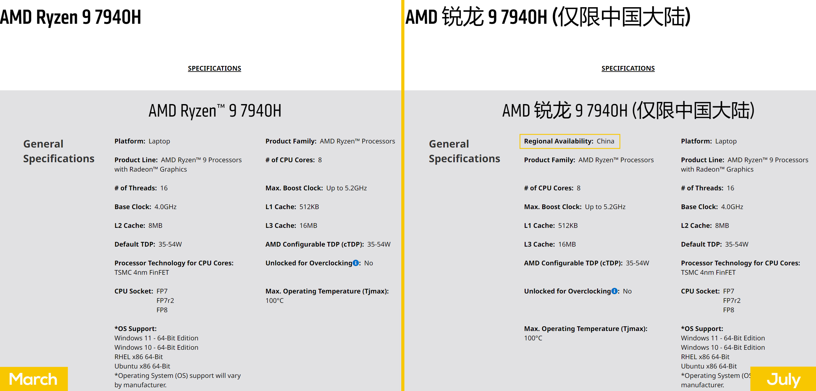 ryzen 7940h เผยซีพียู AMD Ryzen 7040H series วางจำหน่ายเฉพาะประเทศจีนเท่านั้นมีแต่ Ryzen 7040HS นั้นวางจำหน่ายในภูมิภาคอื่นๆ ทั่วโลก 