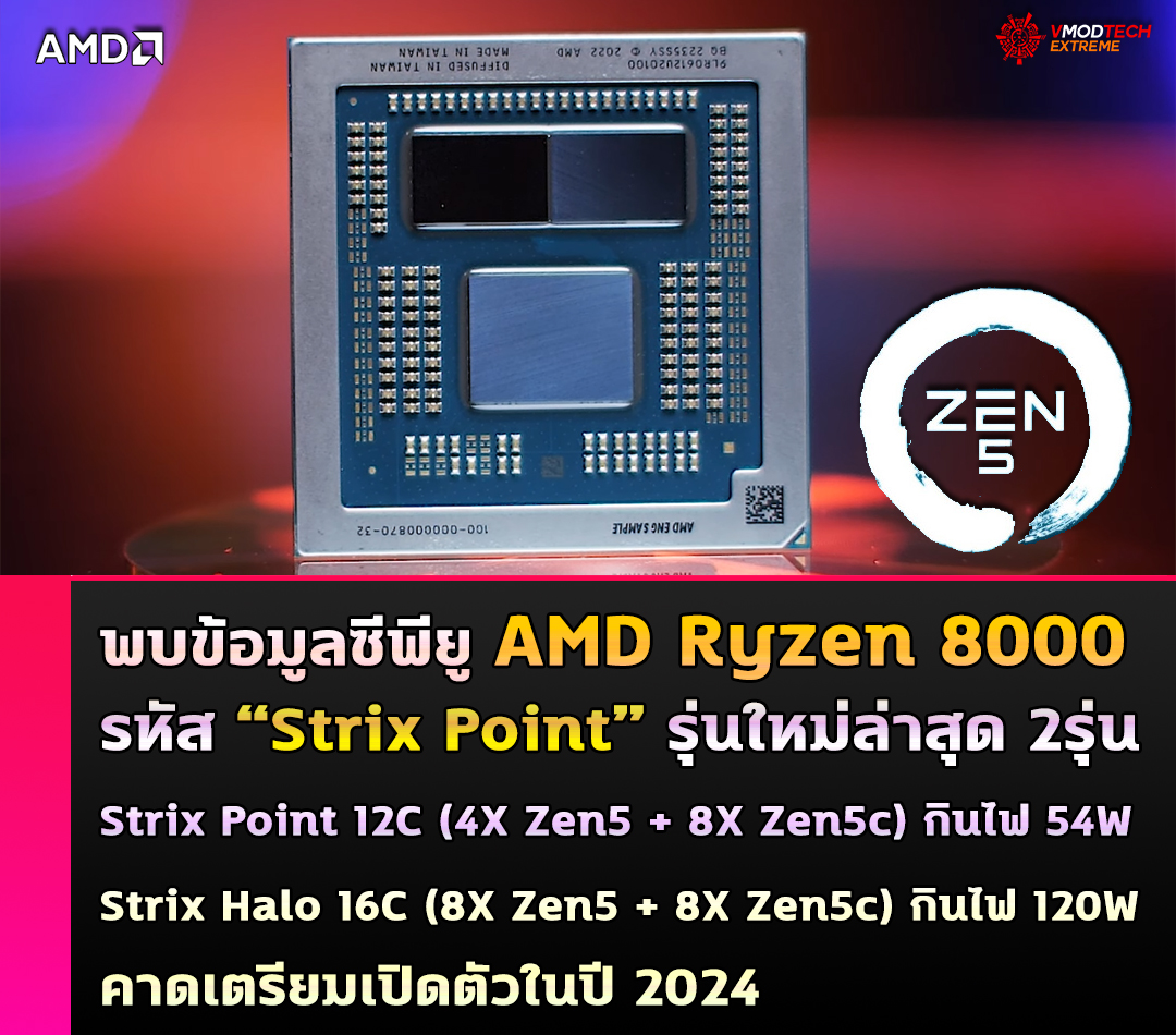 amd ryzen 8000 strix point พบข้อมูลซีพียู AMD Ryzen 8000 “Strix Point” รุ่นใหม่ล่าสุดมาพร้อมการ์ดจอ GFX1150 และ GFX1151 APUs ปรากฏในในข้อมูล AMDGPU LLVM backend