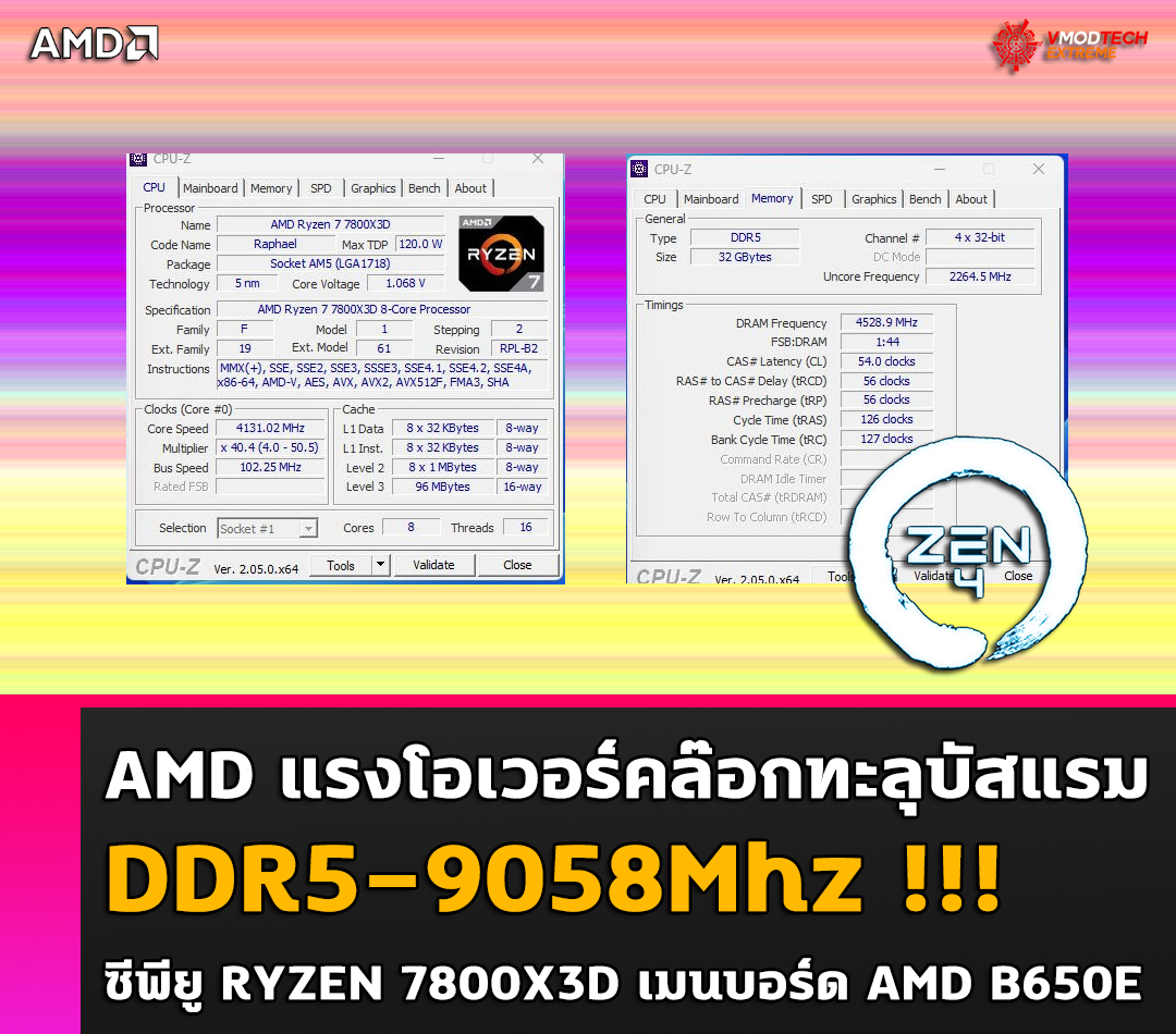 amd ryzen 7 7800x3d ddr5 9085mhz AMD แรงโอเวอร์คล๊อกทะลุบัสแรม DDR5 9058Mhz บนแพลตฟอร์ม AMD AM5 บนเมนบอร์ด AMD B650E