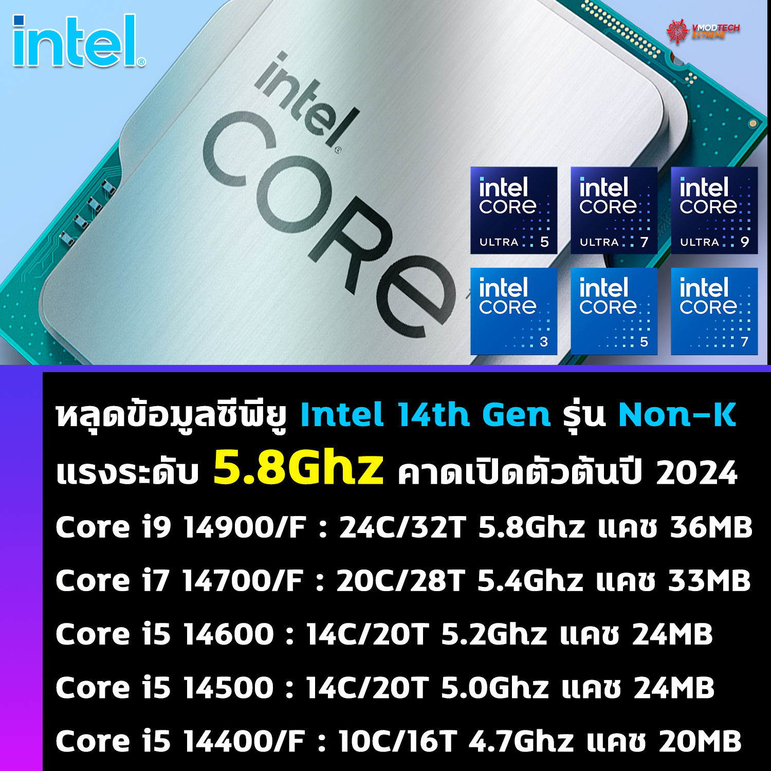 intel core 14th gen core non k 5800mhz ลือ!! ซีพียู Intel 14th Gen Core ในรุ่น non K “Raptor Lake Refresh” รุ่นที่ 14 ใหม่ล่าสุดความเร็วสูงสุดมากถึง 5.8 GHz 