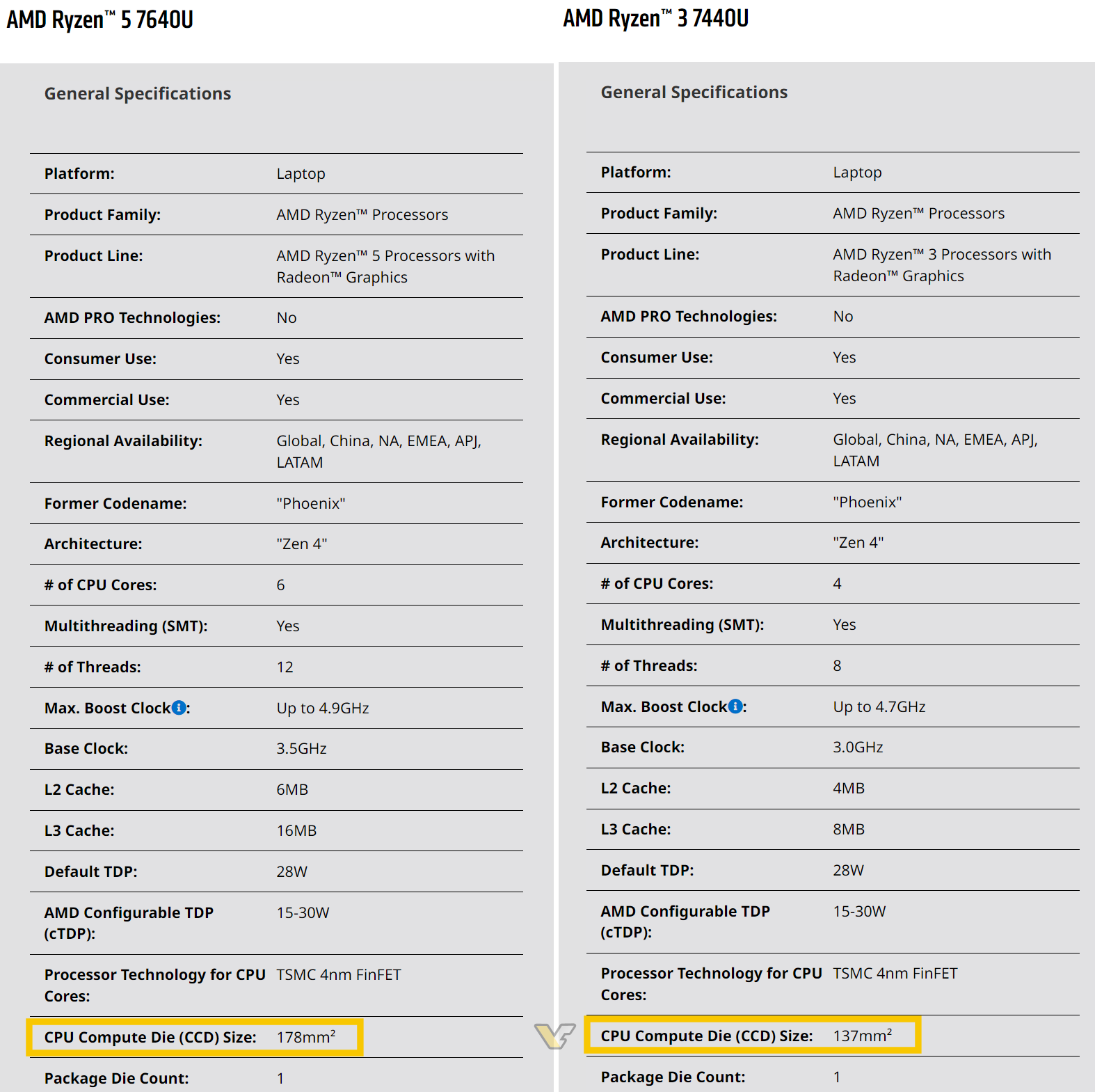 amd-ryzen-phoenix-variants