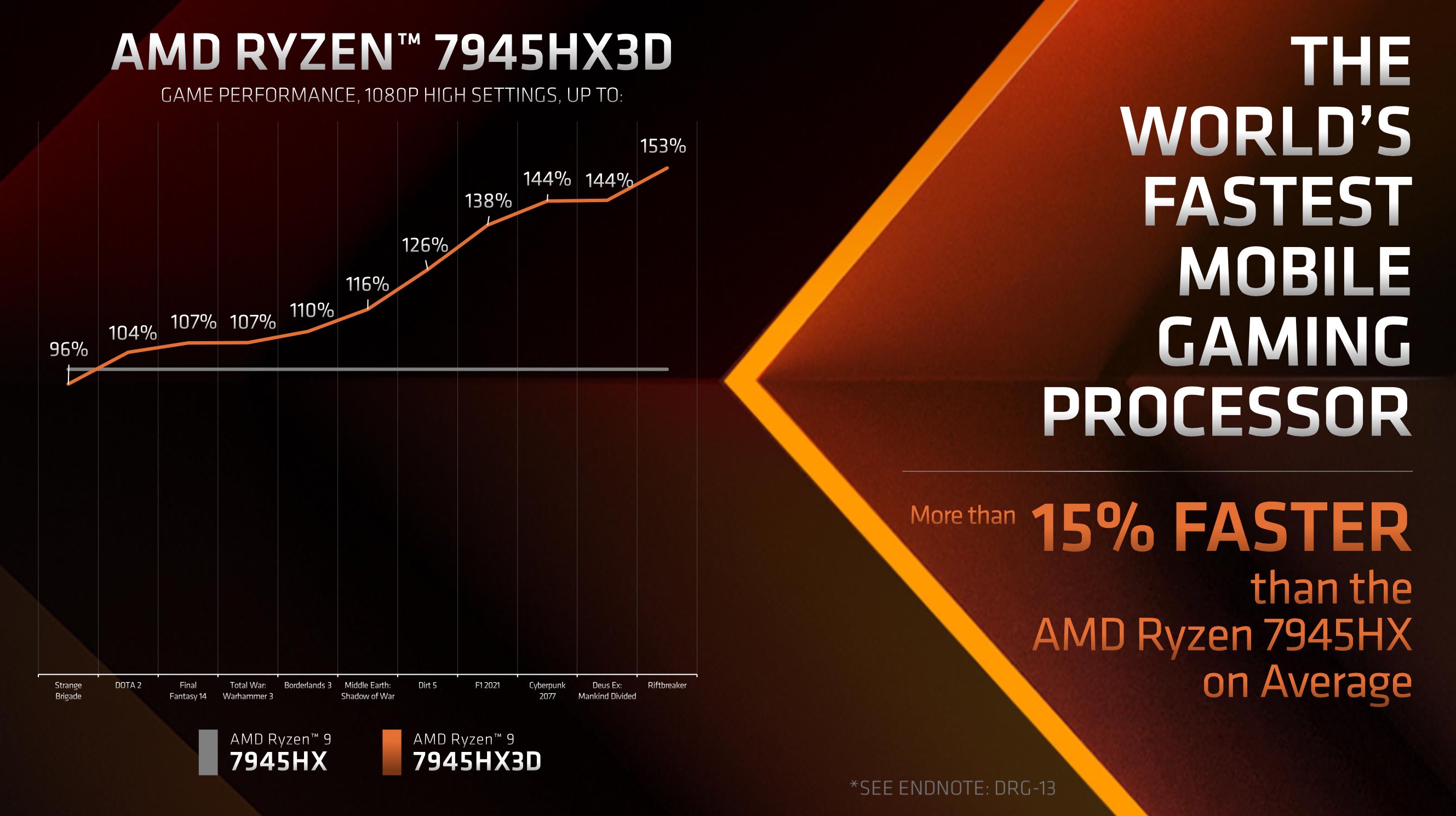 amd-ryzen-7945hx3d-3