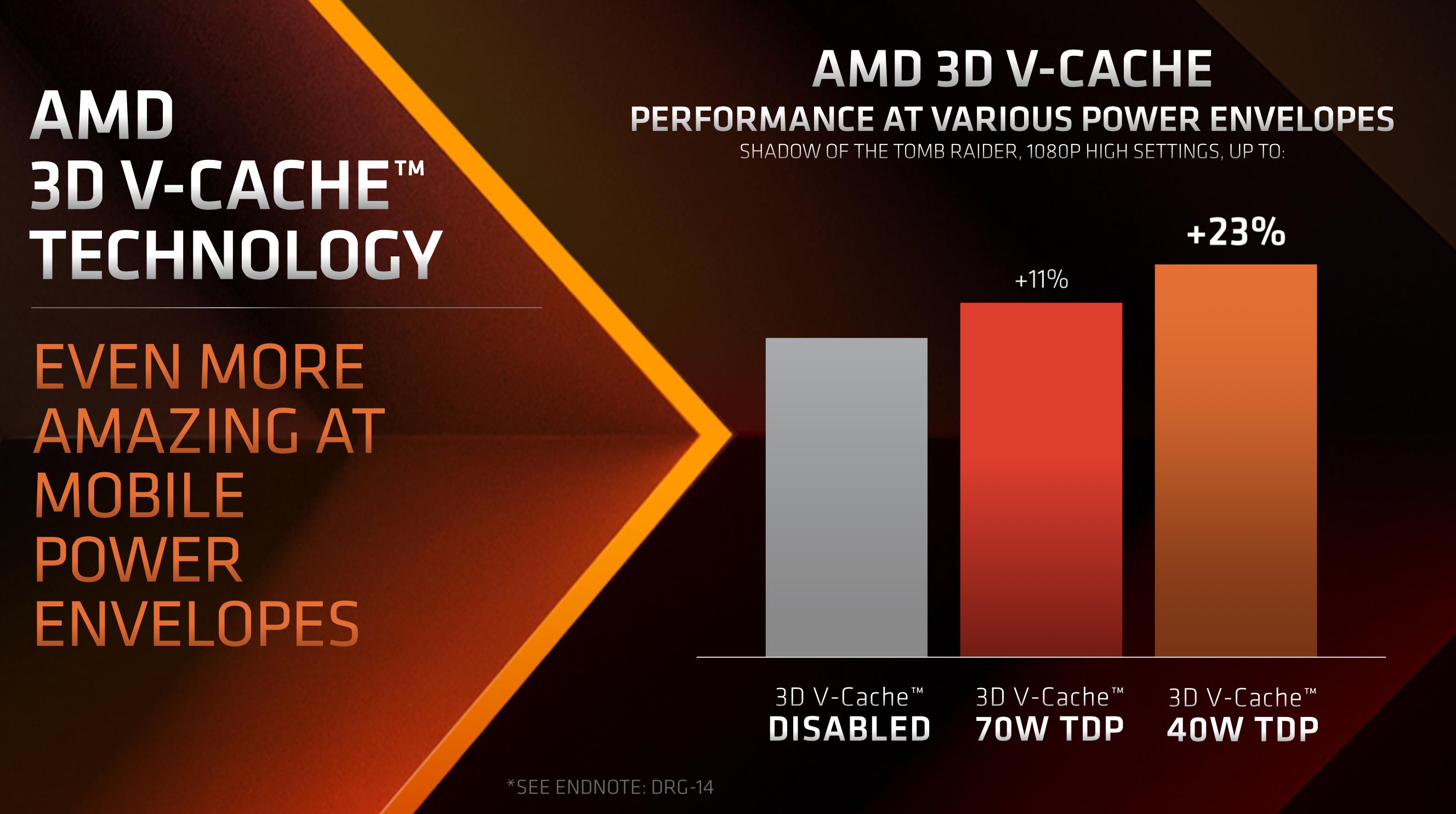 amd ryzen 7945hx3d 4 AMD เปิดตัวซีพียู Ryzen 7000 ซีรี่ย์ Moblile รุ่นแรกที่มี 3D V Cache พร้อมลงตลาดแล็ปท็อปเปิดตัววันที่ 22 สิงหาคมนี้