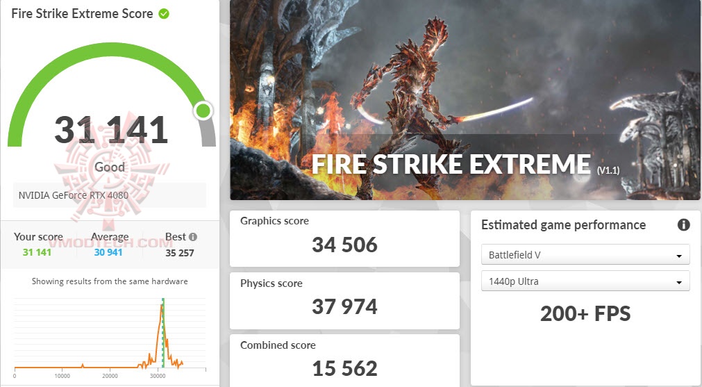 fsx ASUS ROG Strix GeForce RTX™ 4080 16GB GDDR6X White OC Edition Review