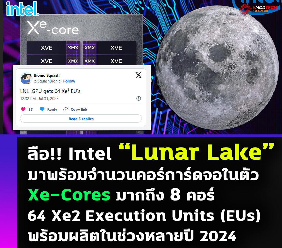 ลือ!! Intel Lunar Lake มาพร้อมจำนวนคอร์การ์ดจอในตัว Xe-Cores มากถึง 8 คอร์ พร้อมผลิตในช่วงหลายปี 2024 