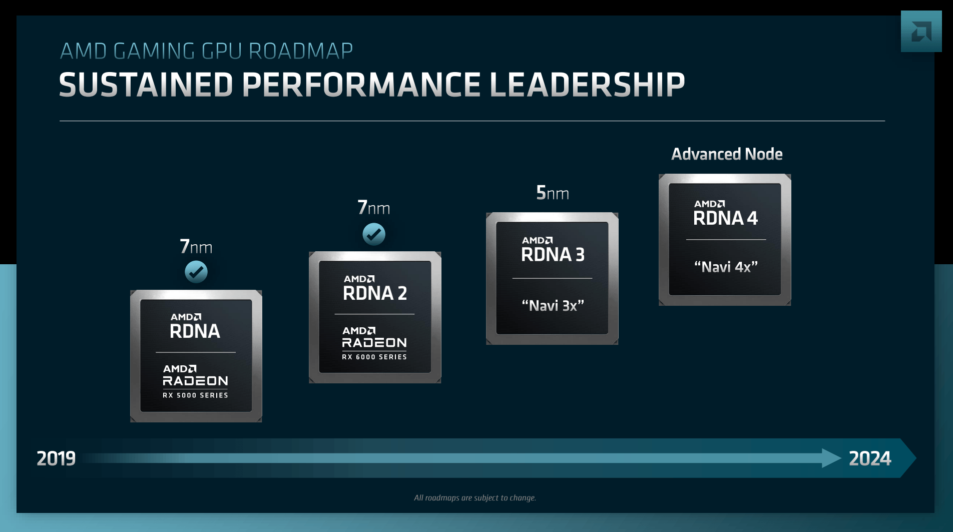 amd rdna3 rdna4 roadmap 2 ลือ!! AMD อาจจะยกเลิกการเปิดตัวชั่วคราว AMD Radeon RX 8000 เทคโนโลยี RDNA4 ระดับ Hi End เอาไว้ก่อนและเน้นที่การ์ดจอระดับกลางลงสู่ตลาด 