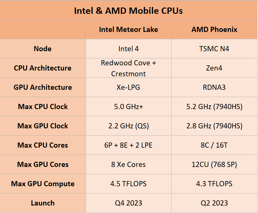 2023 08 06 19 06 54 เผยข้อมูลซีพียู Intel Core Ultra “Meteor Lake” จะนำเสนอที่งาน Innovation 2023 ในเดือนกันยายนที่จะถึงนี้