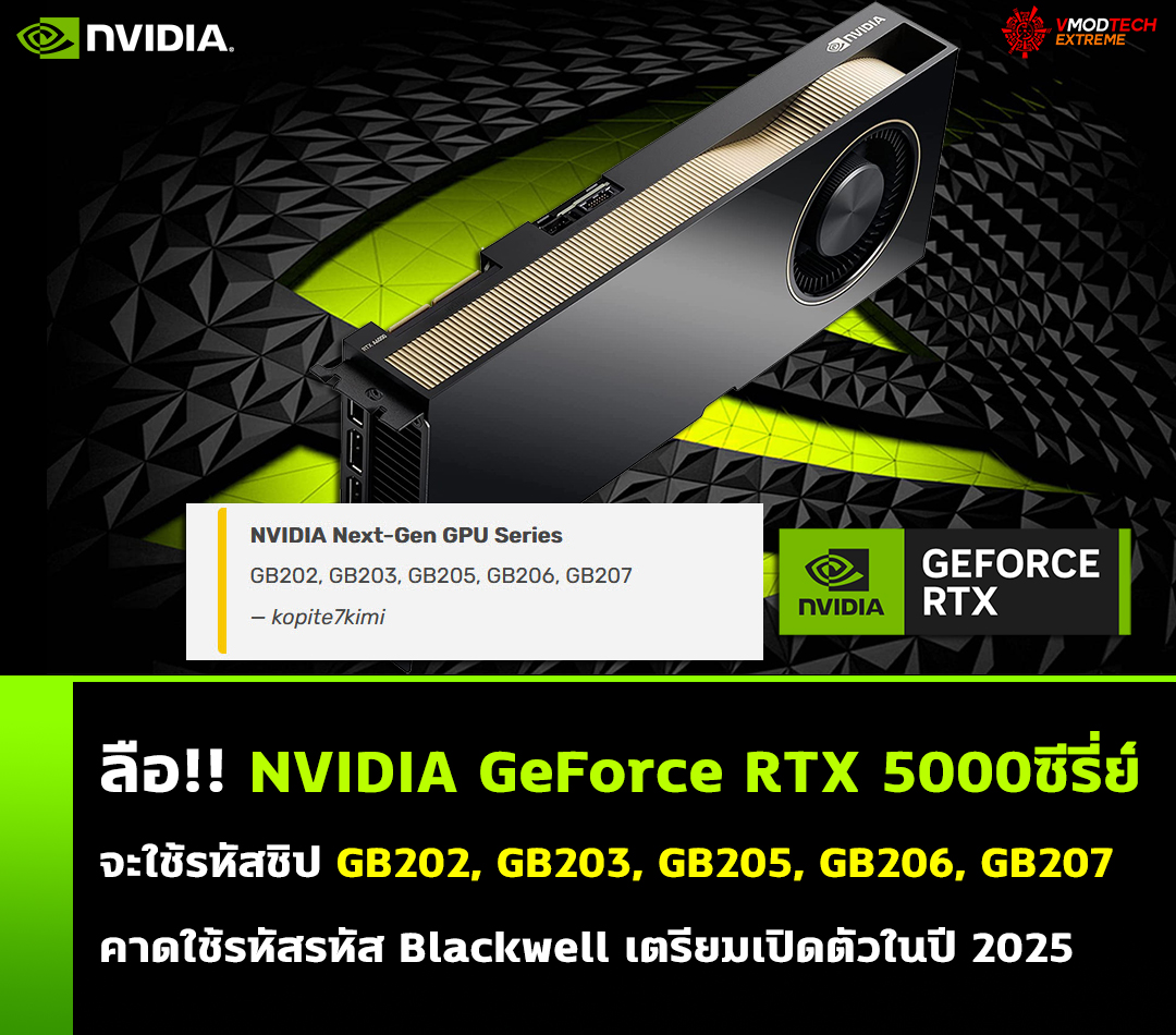 ลือ!! การ์ดจอ NVIDIA GeForce RTX 5000ซีรี่ย์เดสก์ท็อปรุ่นถัดไปจะใช้รหัสชิป GB202, GB203, GB205, GB206, GB207 