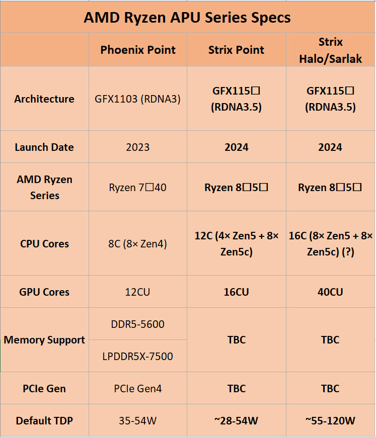 2023 08 19 12 33 32 หลุดพบข้อมูล AMD ไดรเวอร์ Linux ที่รองรับซีพียู Ryzen 8000 และการ์ดจอ Navi 3.5 รุ่นใหม่ล่าสุด