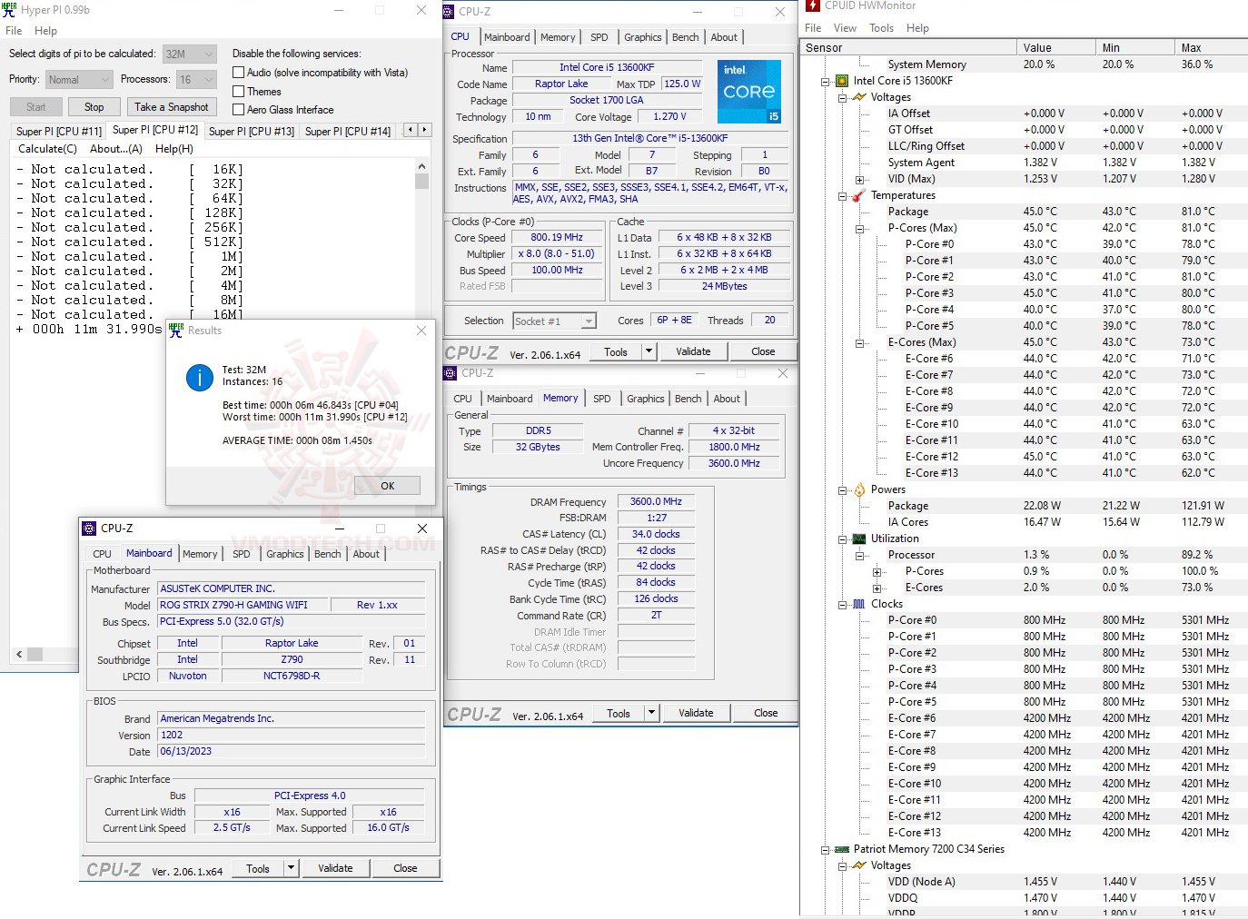 h32 2 ASUS ROG STRIX Z790 H GAMING WIFI REVIEW