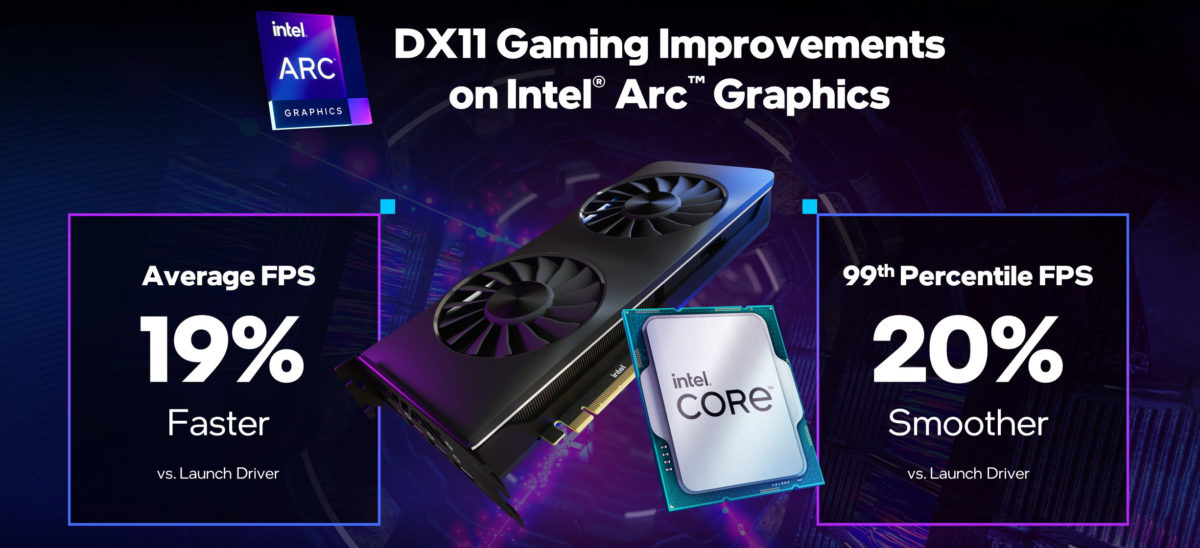 dx11 gaming improvements on intel arc graphics hero 1200x548 อินเทลเผยไดร์เวอร์เวอร์ชั่นใหม่ให้ประสิทธิภาพเฟรมเรท FPS แรงขึ้นมากถึง 19% สำหรับการ์ดจอ Intel Arc Alchemist มาพร้อม PresentMon เวอร์ชั่นเบต้าให้ทดลองใช้งาน