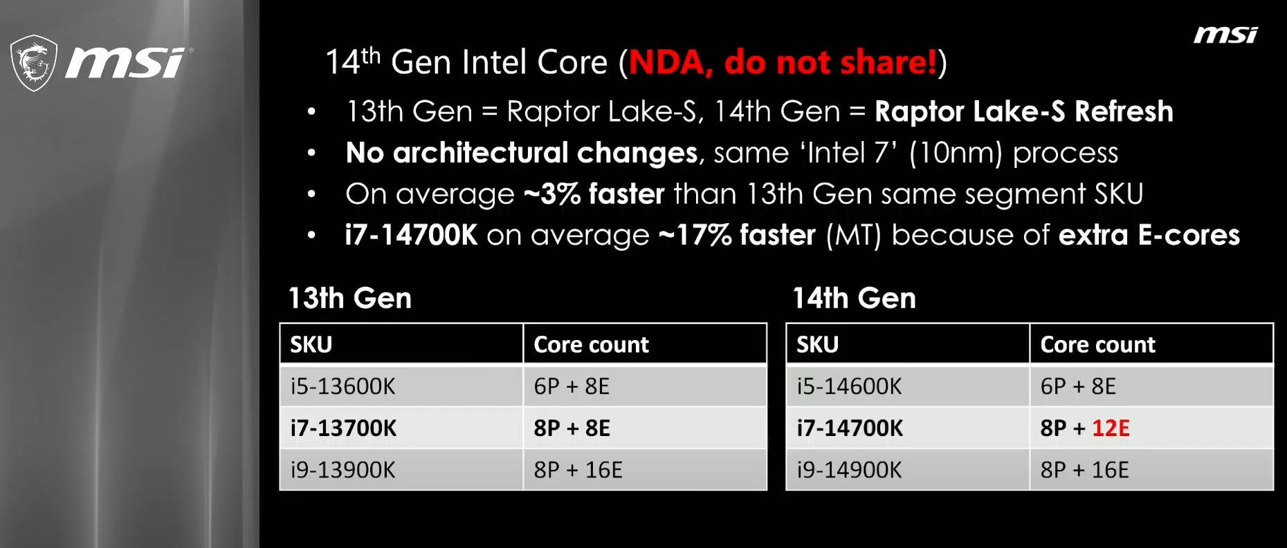 msi intel 14th gen core leak 2 MSI เผยซีพียู Intel 14th Gen Core รุ่นที่ 14 เร็วกว่ารุ่นก่อน 13th Gen โดยเฉลี่ยประมาณ 3% ใน Single Core และ 17% ใน Multi Threaded