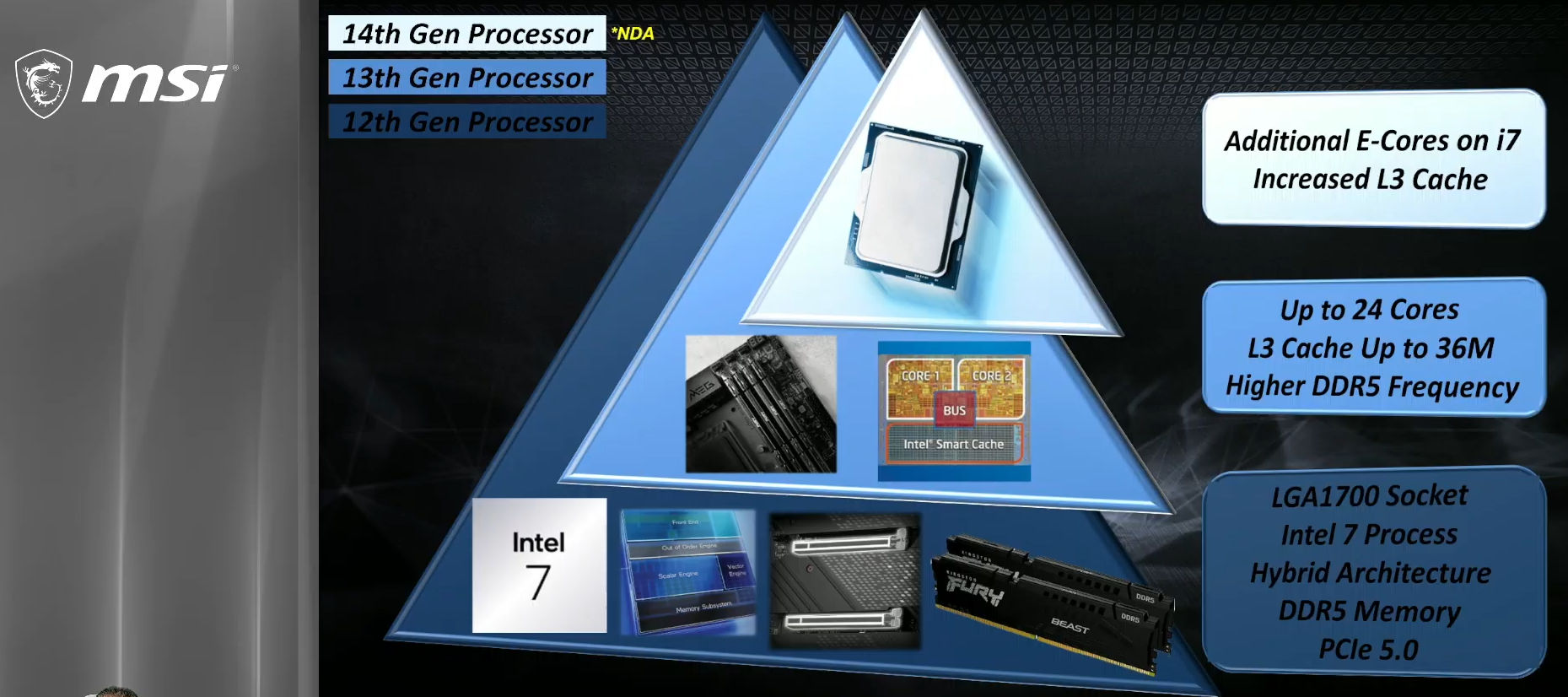 msi intel 14th gen core leak MSI เผยซีพียู Intel 14th Gen Core รุ่นที่ 14 เร็วกว่ารุ่นก่อน 13th Gen โดยเฉลี่ยประมาณ 3% ใน Single Core และ 17% ใน Multi Threaded