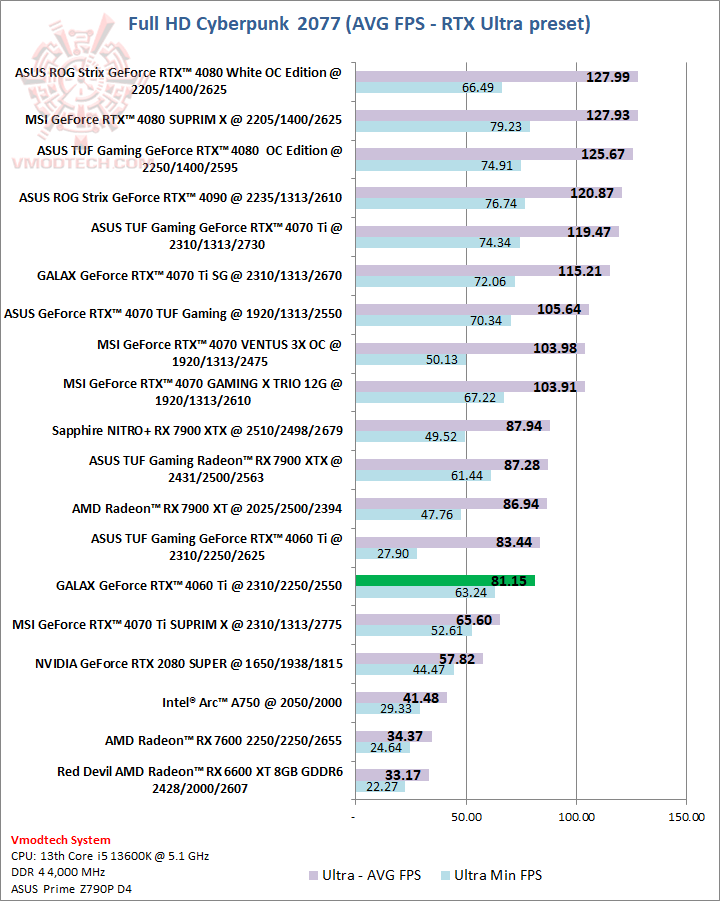 cyberhdrtx GALAX GeForce RTX™ 4060 Ti 8GB 1 Click OC Review