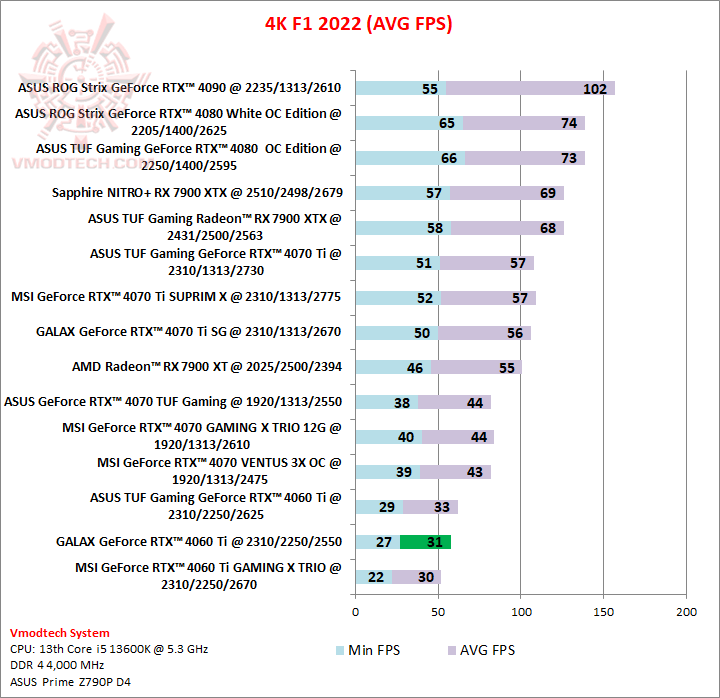 f14k GALAX GeForce RTX™ 4060 Ti 8GB 1 Click OC Review