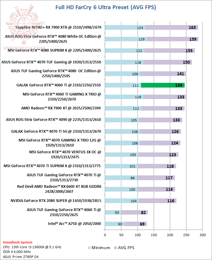 farcryhd GALAX GeForce RTX™ 4060 Ti 8GB 1 Click OC Review