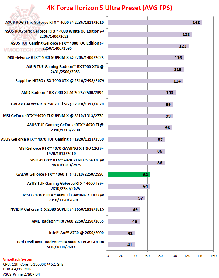 forza4k GALAX GeForce RTX™ 4060 Ti 8GB 1 Click OC Review