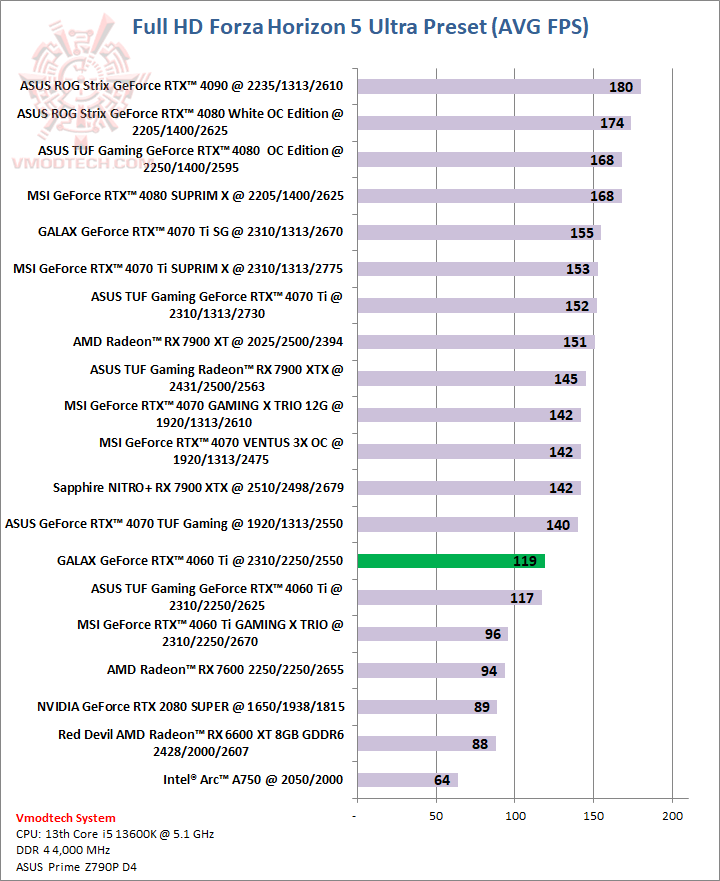 forzahd GALAX GeForce RTX™ 4060 Ti 8GB 1 Click OC Review