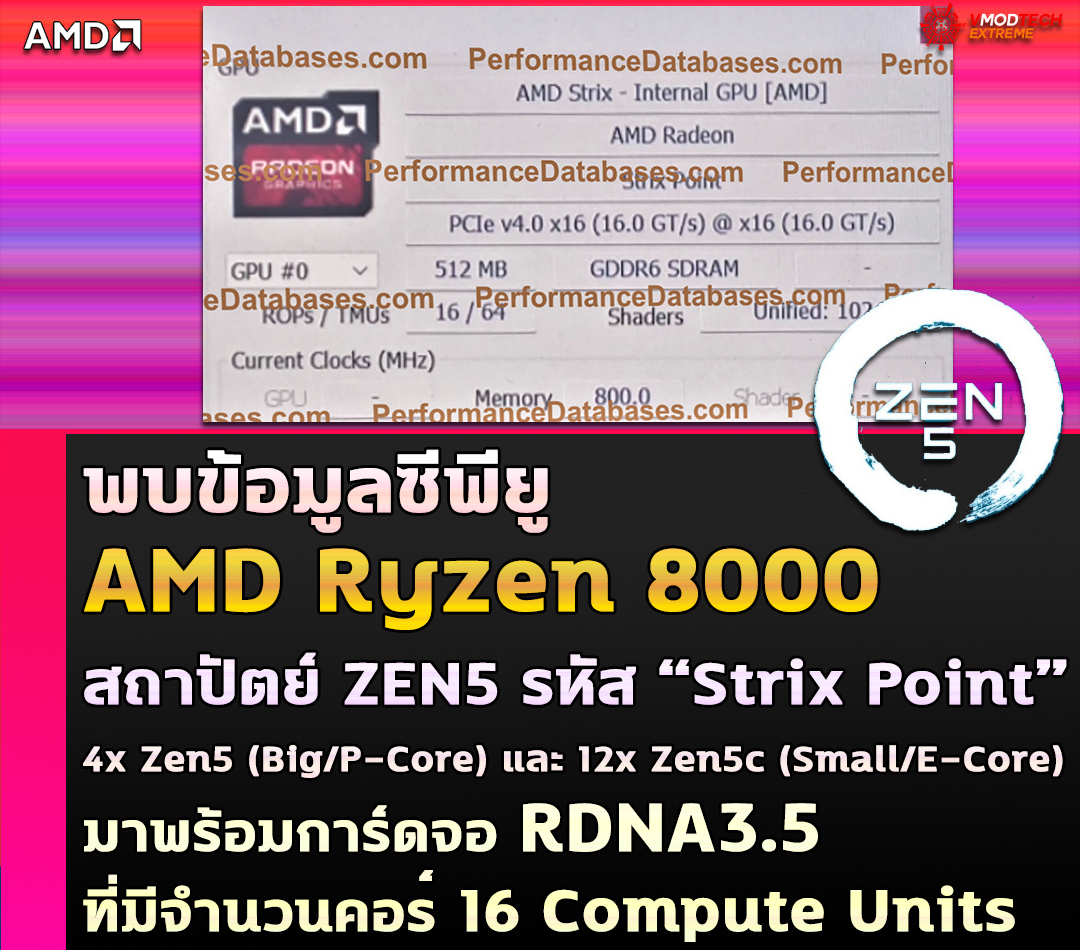 amd ryzen 8000 zen5 strix point rdna3 5 พบข้อมูลซีพียู AMD Ryzen 8000 สถาปัตย์ ZEN5 รหัส “Strix Point” มาพร้อมการ์ดจอ RDNA3.5 ที่มีจำนวนคอร์ 16 Compute Units