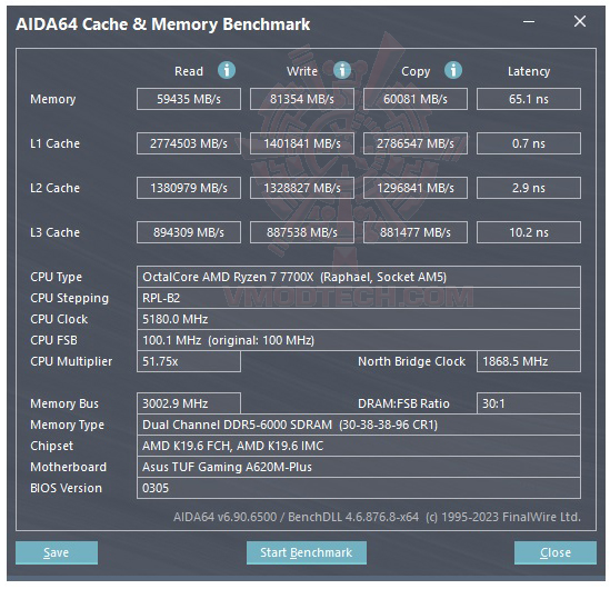 mem ASUS TUF GAMING A620M PLUS REVIEW