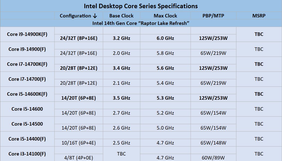 2023 09 03 21 44 37 หลุดผลทดสอบ Intel Core i9 14900K ความเร็ว 6.0 GHz เร็วกว่า Core i9 13900K ถึง 8 10% ในการทดสอบ CPU Z