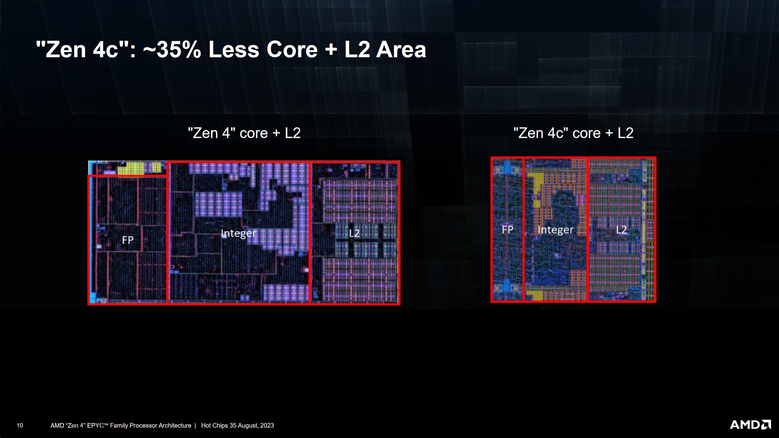 amd zen4 vs zen4c หลุด die shot ของซีพียู AMD Phoenix2 รุ่นใหม่ล่าสุดสถาปัตยกรรม Zen4/Zen4c รุ่นเล็กเน้นราคาประหยัด คาดจะใช้งานกับบรรดาเครื่องเกมมือถือในรุ่นต่อไป