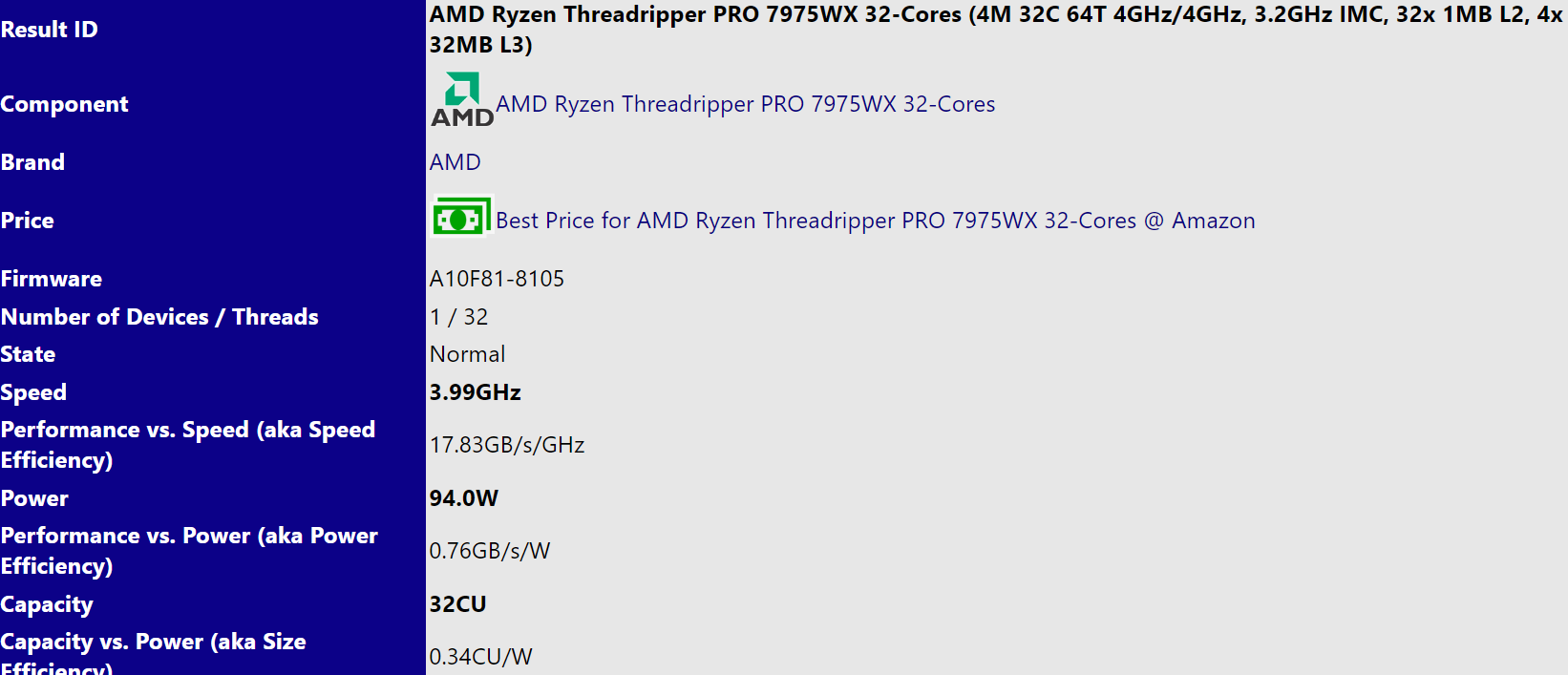 amd threadripper 7000 2 พบข้อมูล AMD Ryzen Threadripper PRO 7975X สถาปัตย์ ZEN4 มาพร้อมจำนวนคอร์ 32C/64T คาดเปิดตัวปลายปีนี้  