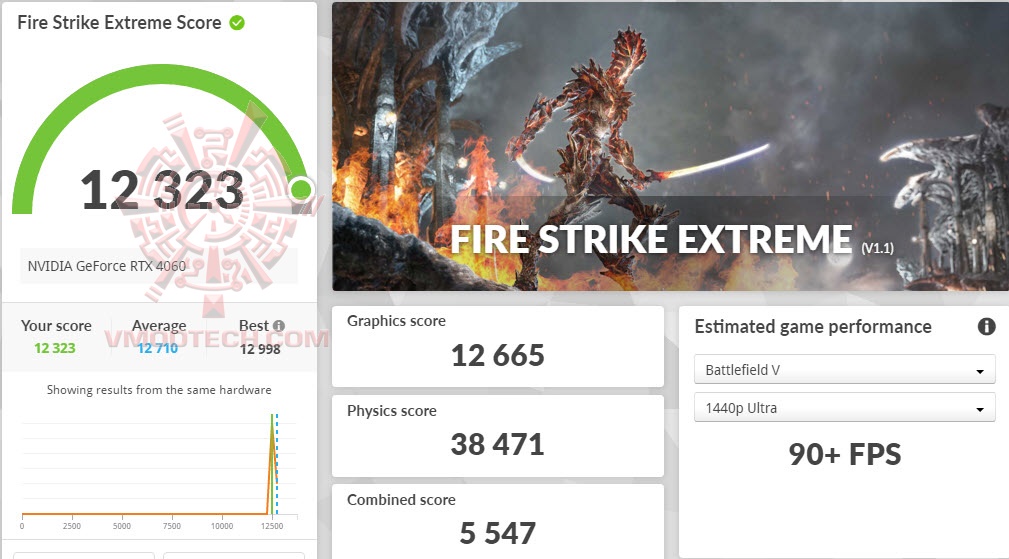 fsx ASUS Dual GeForce RTX™ 4060 OC Edition 8GB GDDR6 Review