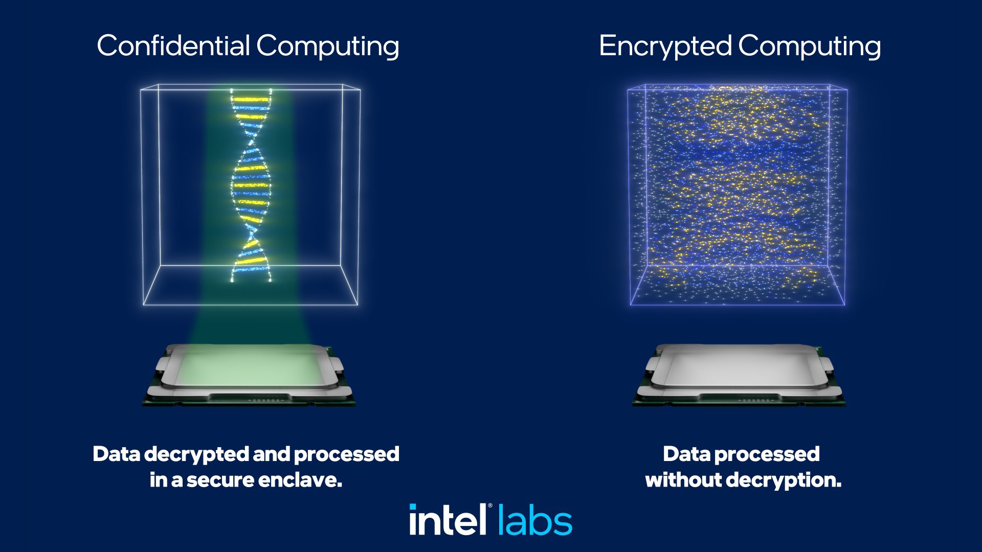 intel confidential computing 1 อินเทล เน้นย้ำ “ความปลอดภัย” คือกุญแจสำคัญ เร่งผลักดันกลยุทธ์ผสานปัญญาประดิษฐ์เข้ากับความปลอดภัย ชูกลยุทธ์การเร่งซิลิคอนที่กำหนดโดยซอฟต์แวร์ บนพื้นฐานของความร่วมมือที่เปิดกว้าง ทางเลือกใหม่ ๆ ความไว้วางใจ และความปลอดภัย