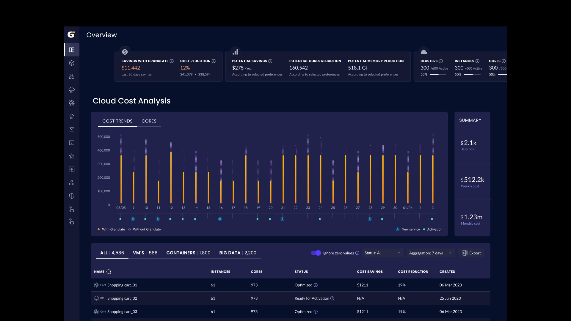 intel granulate dashboard อินเทล เน้นย้ำ “ความปลอดภัย” คือกุญแจสำคัญ เร่งผลักดันกลยุทธ์ผสานปัญญาประดิษฐ์เข้ากับความปลอดภัย ชูกลยุทธ์การเร่งซิลิคอนที่กำหนดโดยซอฟต์แวร์ บนพื้นฐานของความร่วมมือที่เปิดกว้าง ทางเลือกใหม่ ๆ ความไว้วางใจ และความปลอดภัย