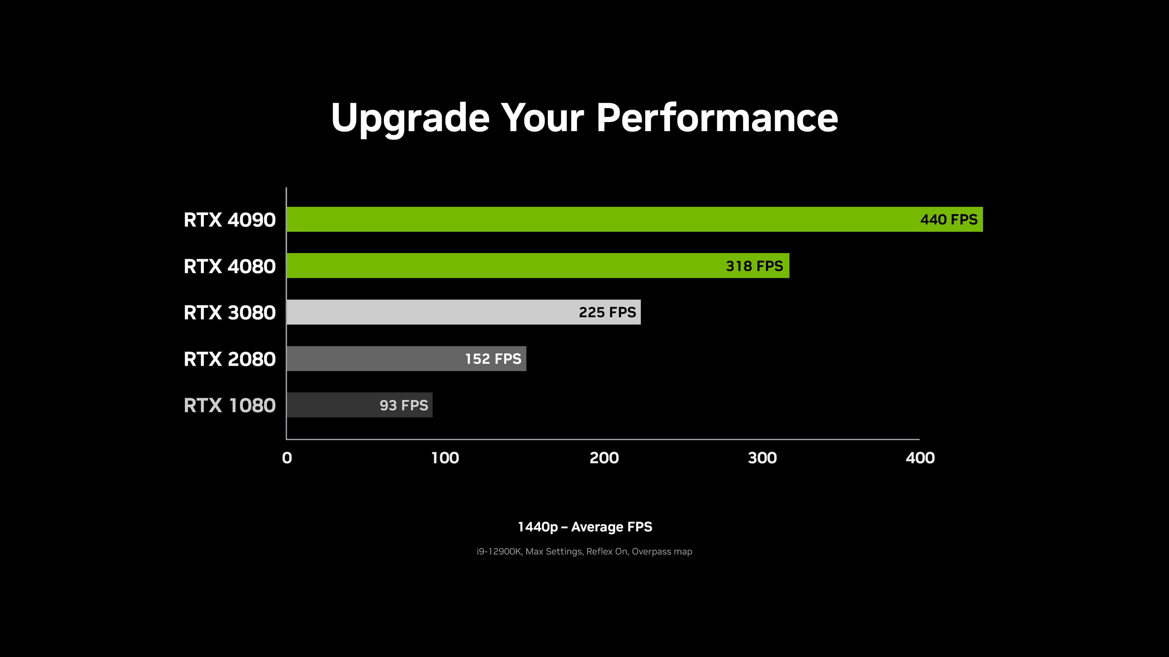 esports counter strike 2 4080 perf chart 3840x2160 1 Counter Strike 2 พร้อมเล่นแล้วรองรับทั้งการ์ดจอ Nvidia และ AMD 