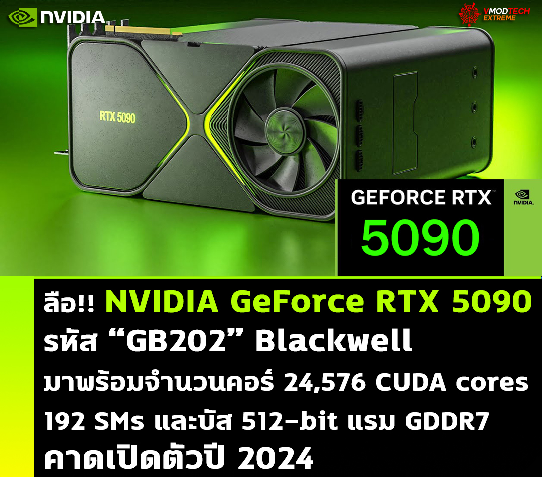 ลือ!! NVIDIA GeForce RTX 5090 ในรหัส “GB202” Blackwell มาพร้อมจำนวนคอร์