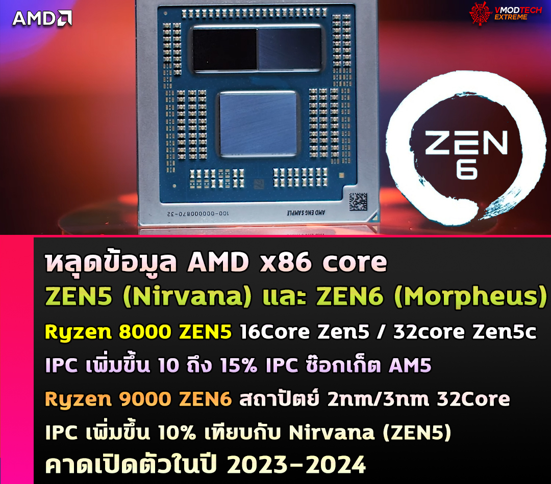 amd ryzen zen6 หลุดโลดแมป AMD x86 core พร้อมเผยรายละเอียดสถาปัตยกรรม ZEN5 (Nirvana) และ ZEN6 (Morpheus) ที่จะเปิดตัวในปี 2023 2024 