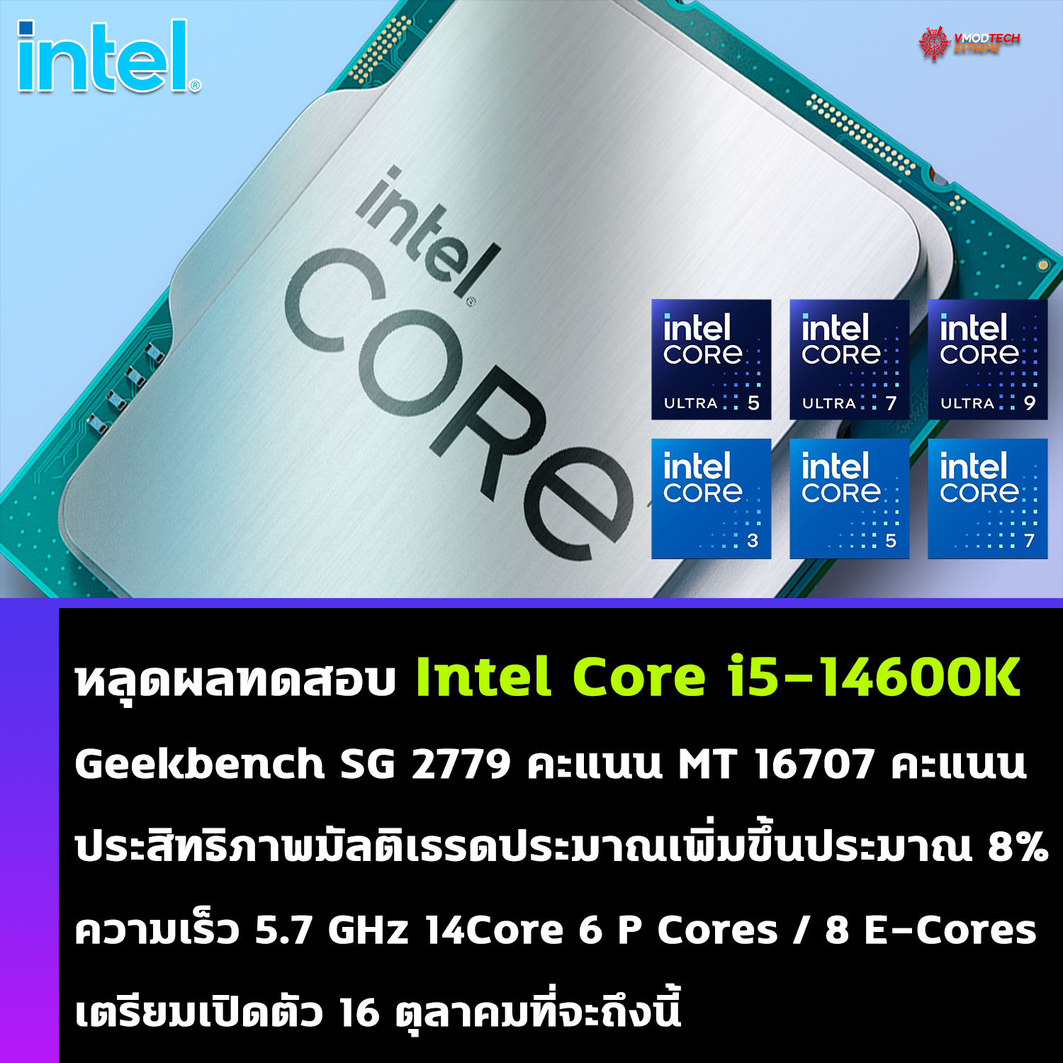 intel core i5 14600k geekbench หลุดผลทดสอบ Intel Core i5 14600K ในโปรแกรม Geekbench มีความเร็วอยู่ที่ 5.7 GHz