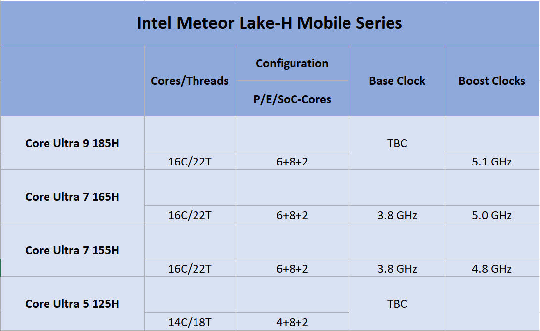 2023 10 09 15 11 23 ลือ!! Intel Core Ultra 9 ในรหัส Meteor Lake รุ่นที่ 15 เปิดตัวปี 2024 ส่วนรุ่น Core 5 และ Core 7 เปิดตัว 14 ธันวาคมที่จะถึงนี้ 