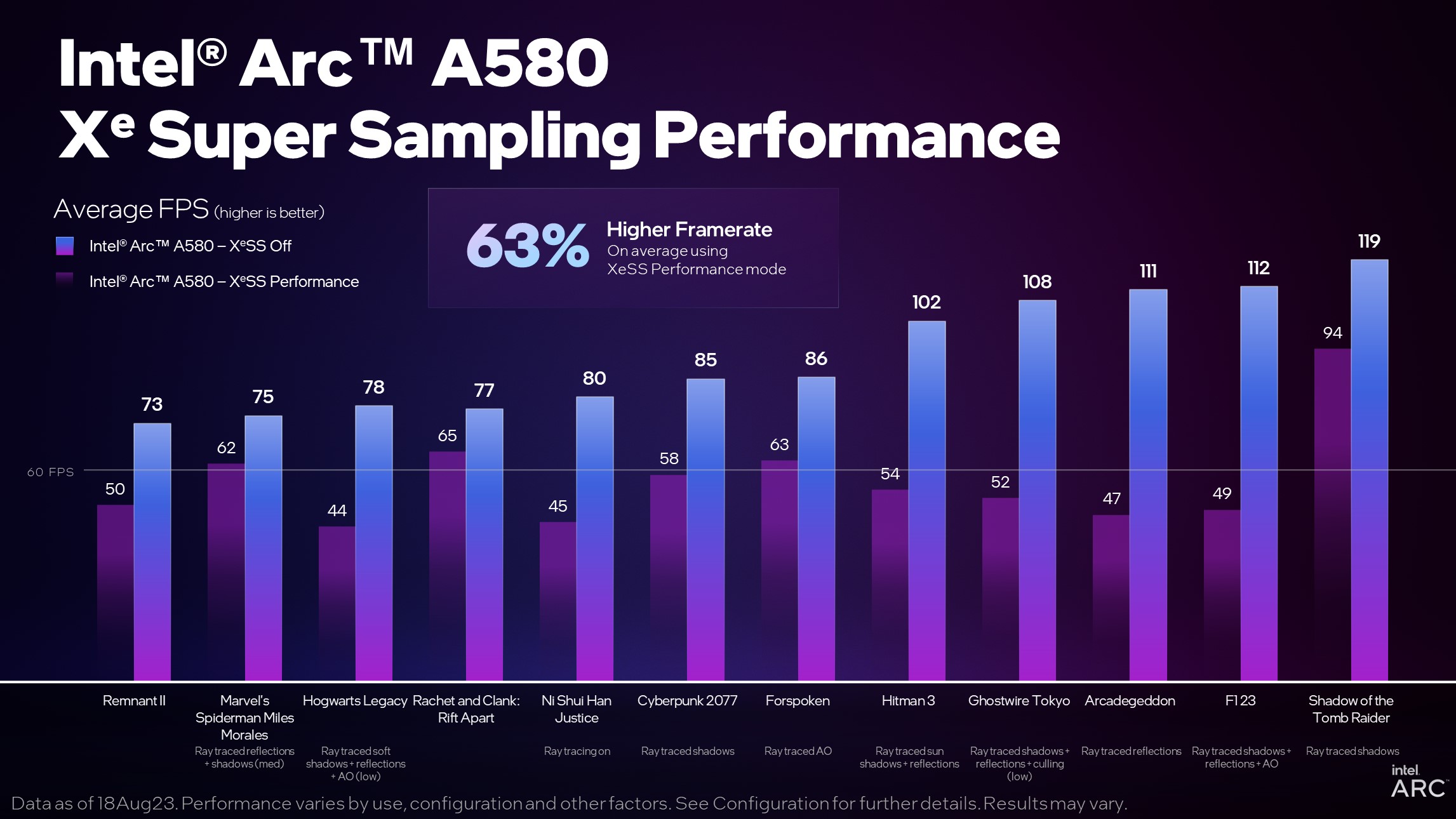 a580-xess-performance