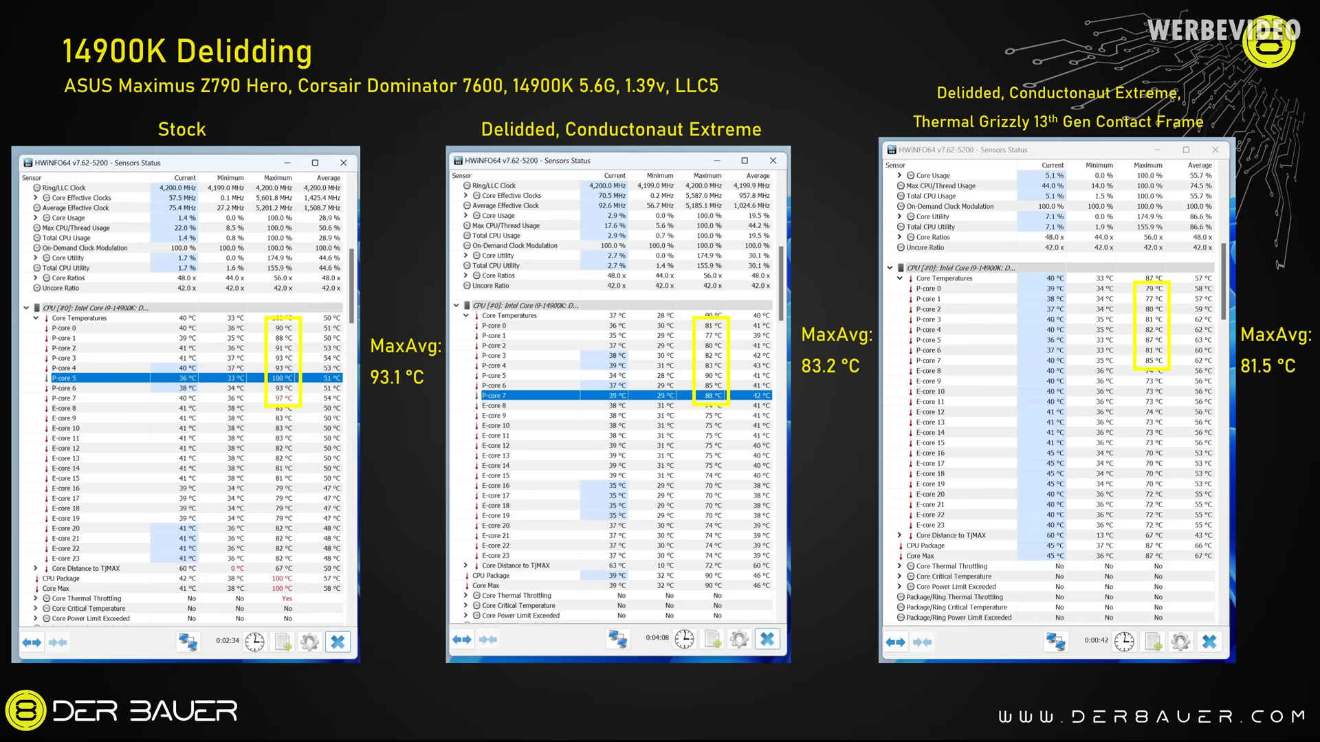 derbauer 14900k เผยซีพียู Intel Core i9 14900K ผ่ากระดองเปลี่ยนซิลิโคนใหม่ Delidded ช่วยลดอุณหภูมิเย็นลงมากถึง 12องศาฯ 