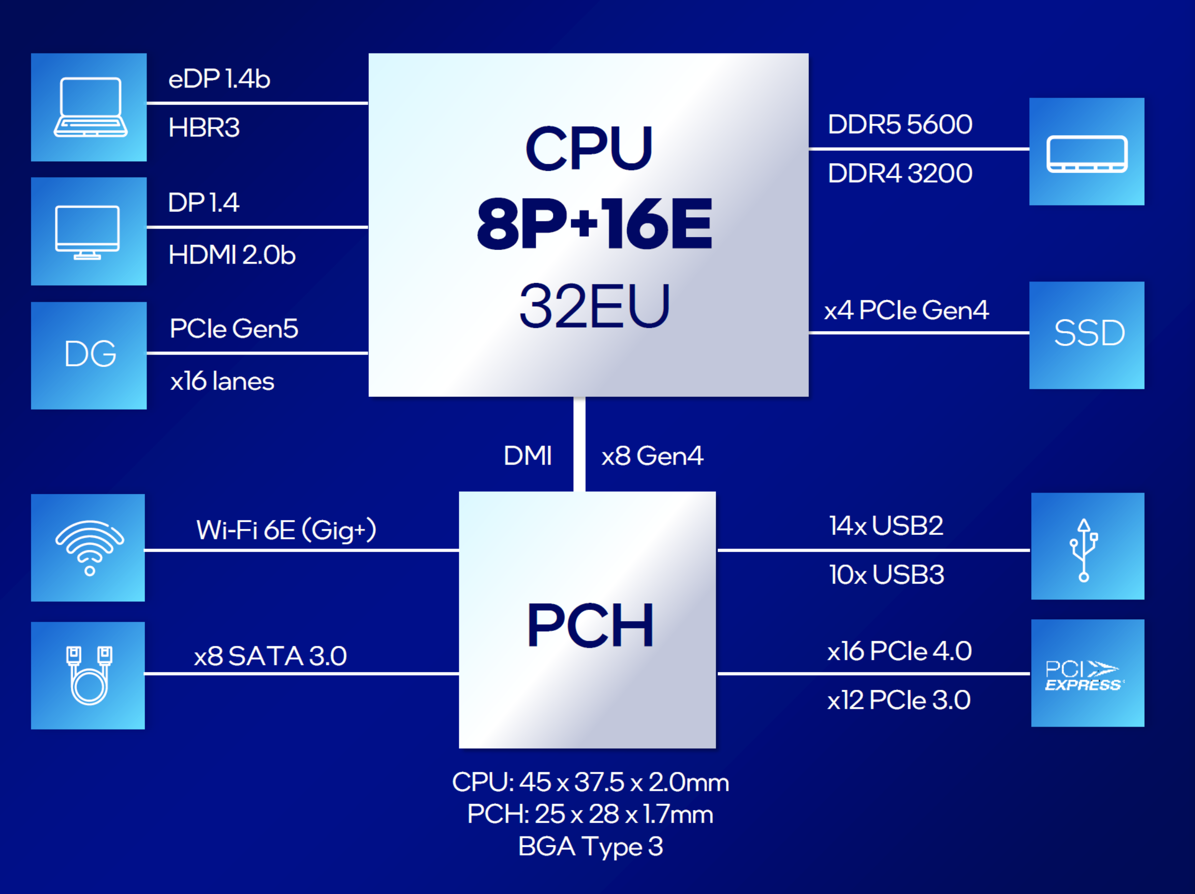 intel 14th gen raptor lake hx refresh laptop cpus sku หลุดซีพียู Intel Core i9 14900HX และ Core i7 14700HX รหัส Raptor Lake HX รีเฟรชซรุ่นใหม่ล่าสุดที่ใช้งานในแล็ปท็อป