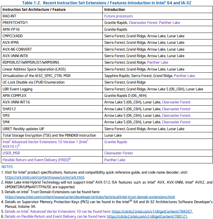 intel-arrow-lake-s-arrow-lake-h-cpu-isa-guide