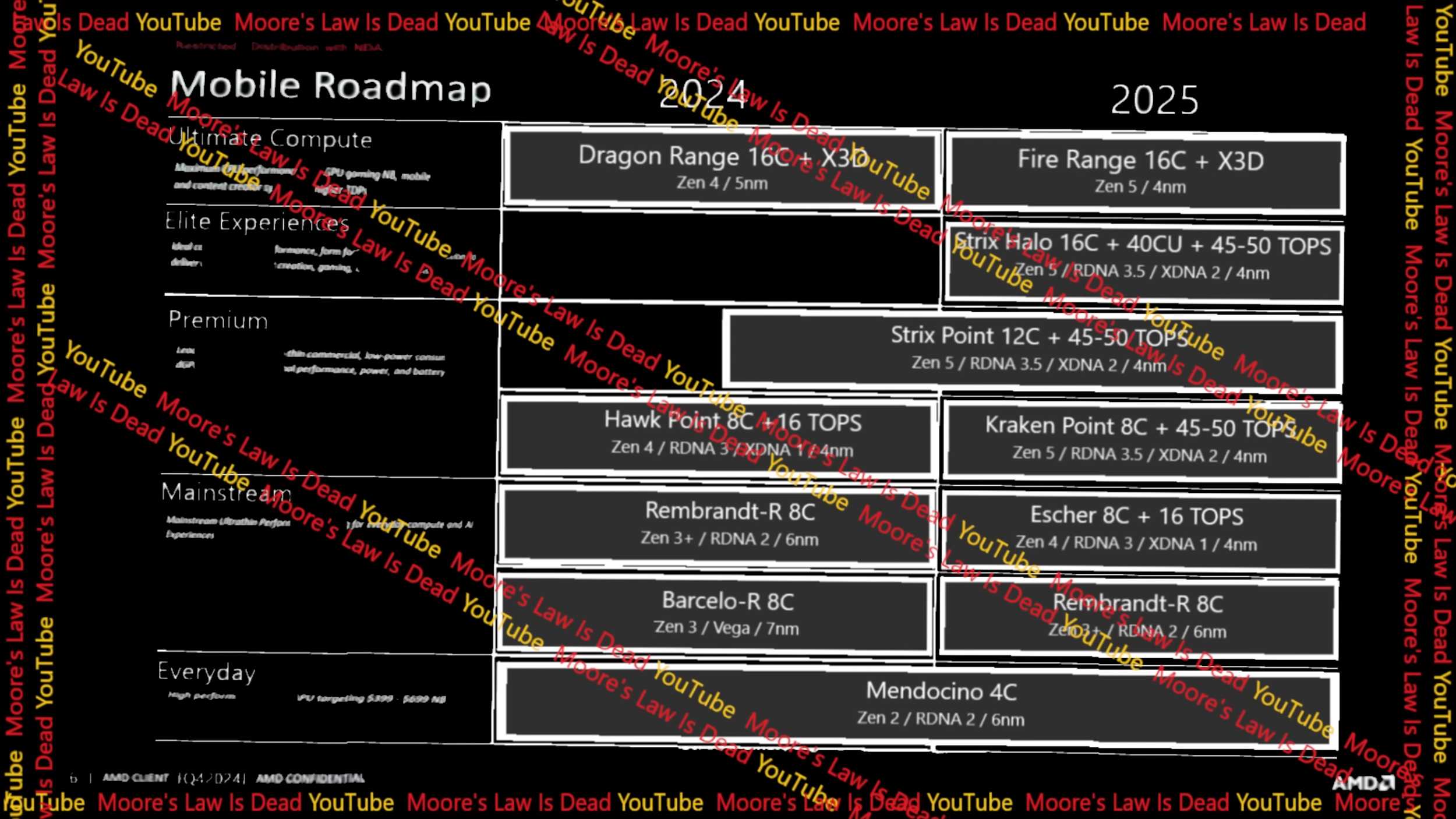 amd-ryzen-zen4-zen5-roadmap