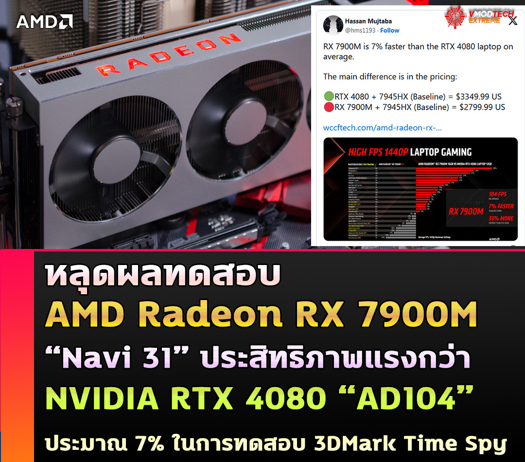 amd radeon rx 7900m navi 31 หลุดผลทดสอบ AMD Radeon RX 7900M “Navi 31” ประสิทธิภาพแรงกว่า NVIDIA RTX 4080 “AD104” ในการทดสอบ 3DMark Time Spy