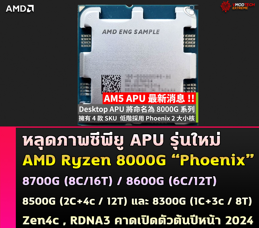 หลุดภาพซีพียู AMD Ryzen 8000G “Phoenix” APU เดสก์ท็อปรุ่นใหม่คาดเปิดตัว 4รุ่น 8700G/8600G/8500G และ 8300G ใช้สถาปัตย์ Zen4c การ์ดจอ RDNA3 