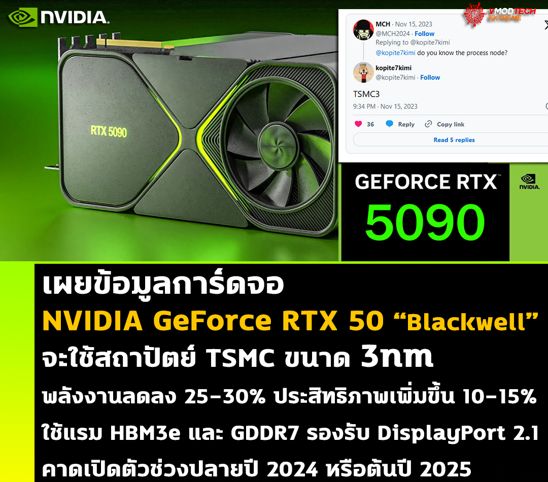 nvidia geforce rtx 5090 tsmc 3nm spec 2024 2025 เผยการ์ดจอ NVIDIA GeForce RTX 50 “Blackwell” รุ่นใหม่จะใช้สถาปัตย์ TSMC ขนาด 3nm พร้อมรองรับ DisplayPort 2.1 คาดเปิดตัวช่วงปลายปี 2024 หรือต้นปี 2025 