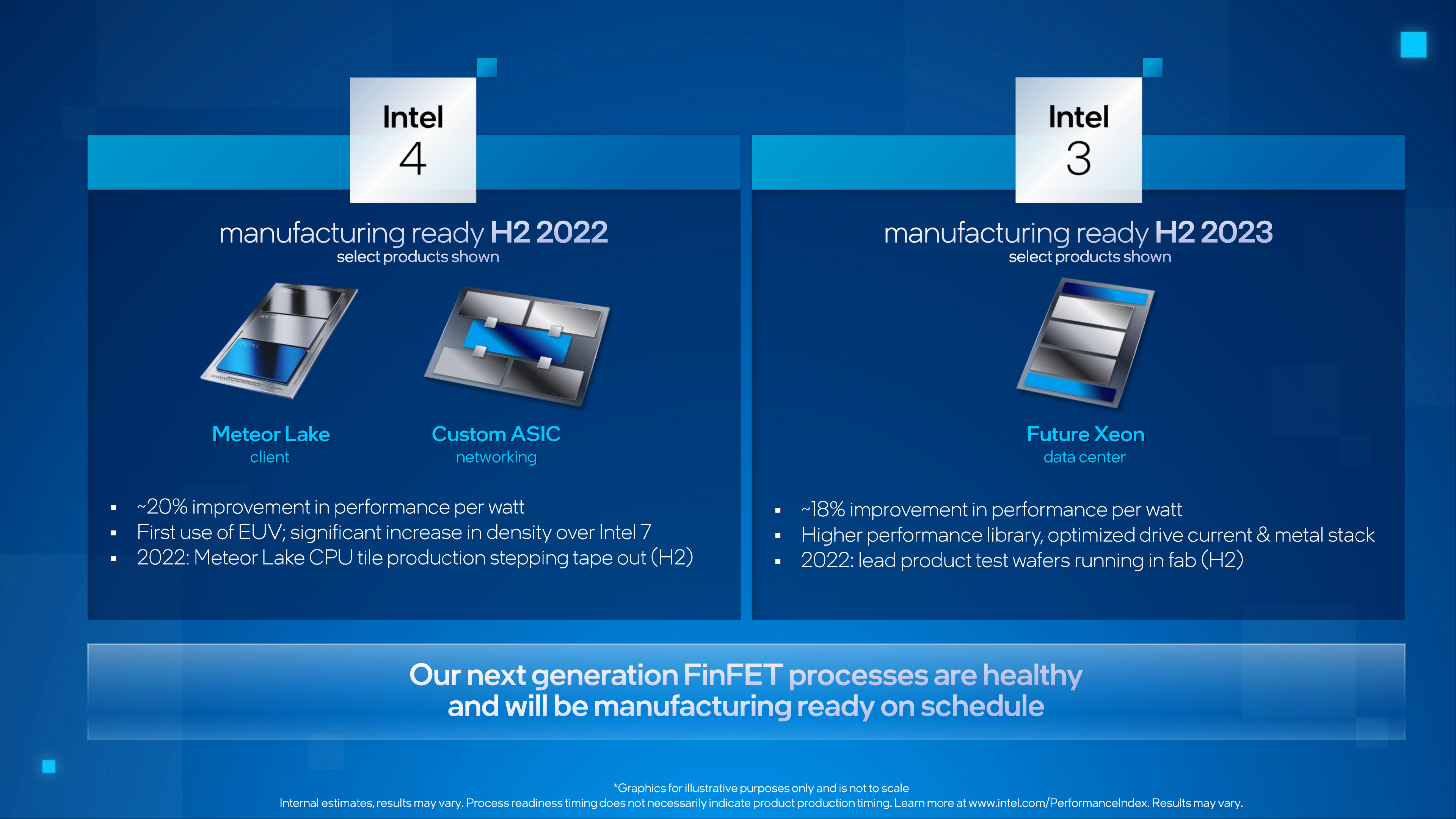 intel 4 process node อินเทลผลิตชิป Intel 4 พร้อมขับเคลื่อนชิปประมวลผล RAN Compute “AI และ 5G ขั้นสูง” รุ่นใหม่ล่าสุดของ Ericsson