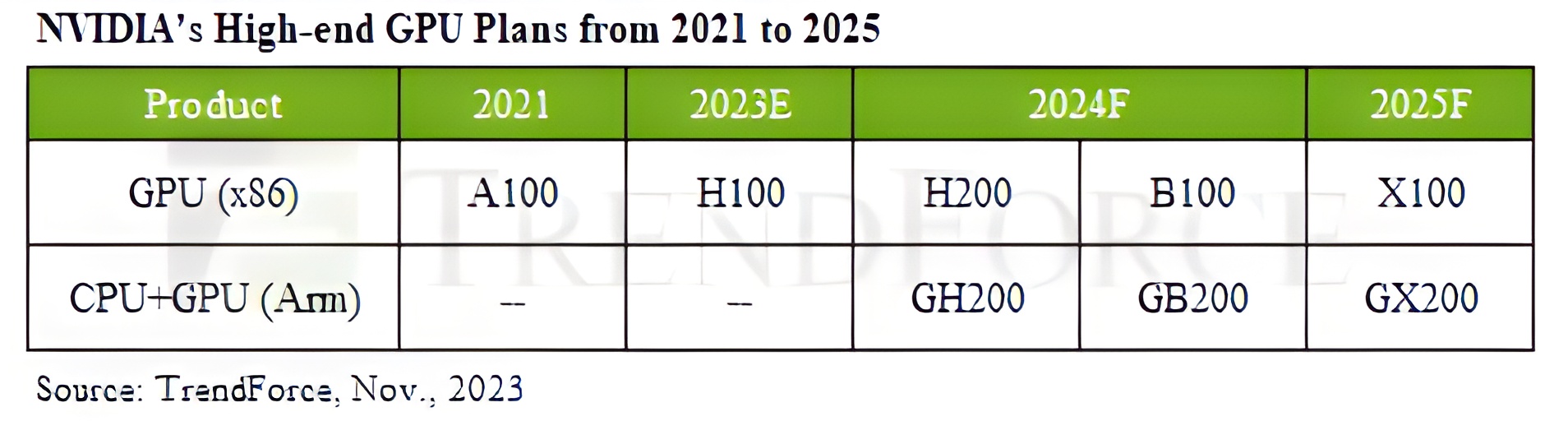 20231123 174136 2023 11 23 173712 1 NVIDIA เตรียมเริ่มใช้ชิปแรม HBM3e ในไตรมาสที่ 1 ของปี 2024 ด้วยการ์ดจอ Hopper H200 และ HBM4 คาดว่าจะเปิดตัวภายในปี 2026